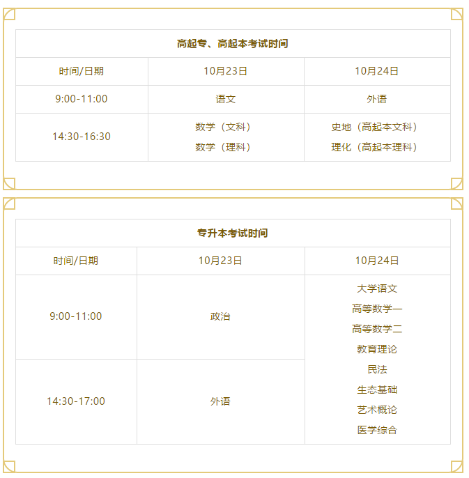 2021年河北成人高考都考什么？