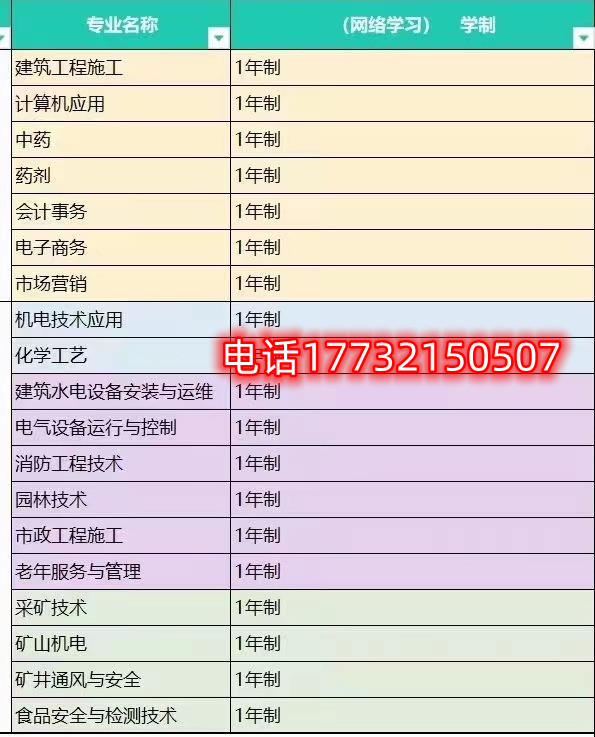 怎樣選擇合適自己的電大中專專業(yè)？