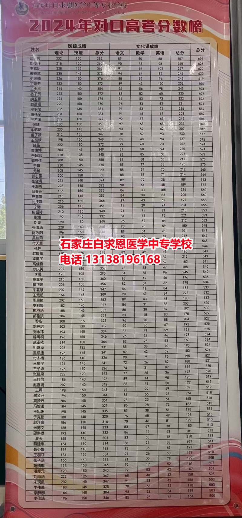 初中畢業(yè)想學醫(yī)？哪個醫(yī)學中專學校好一些？