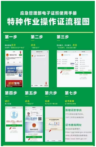 2025年國家應急管理局電工證查詢?nèi)肟诠倬W(wǎng)查詢系統(tǒng)